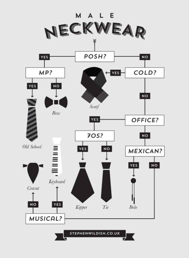 male-neckwear-infographic